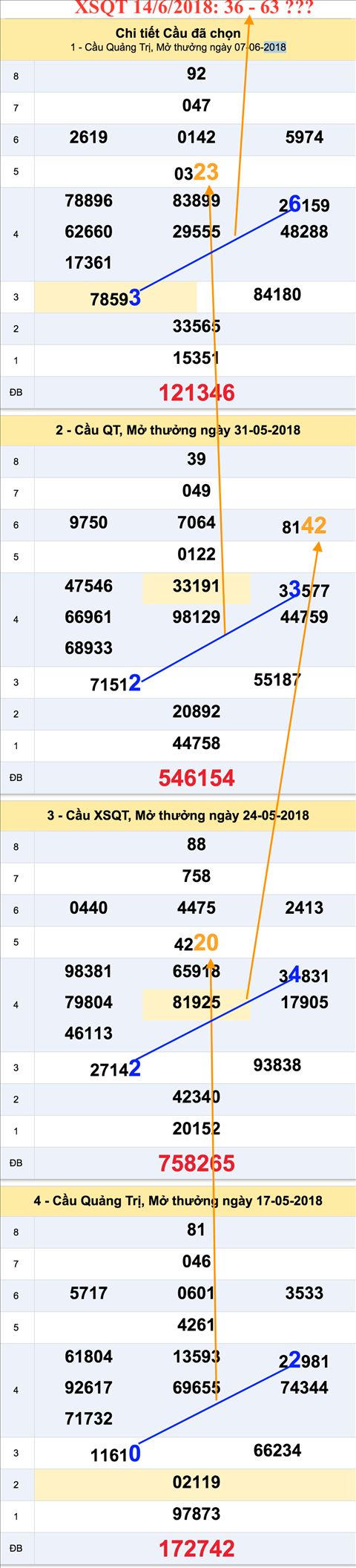 Tham khao XSQT 14-06-2018 Tham khao XSQT 14-06-2018